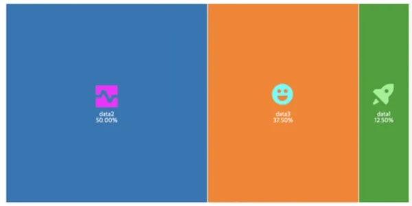 billboard.js 3.17.0 評測：軸線自訂、標籤樣式與影像標籤全面升級