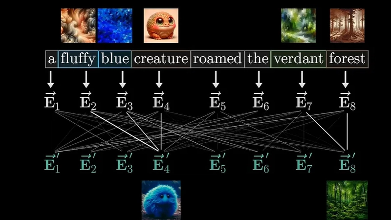 讓注意力有方向感的關鍵：位置編碼全解析