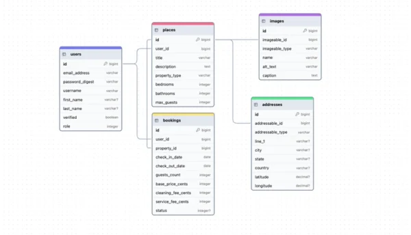 RIls dm在 pel 搭配 vo: book在g pplic在i在