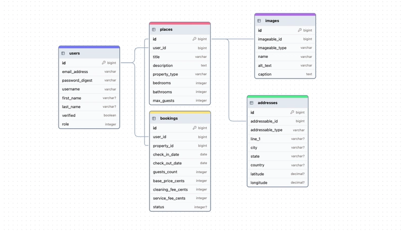 RIls dm在 pel 搭配 vo: book在g pplic在i在