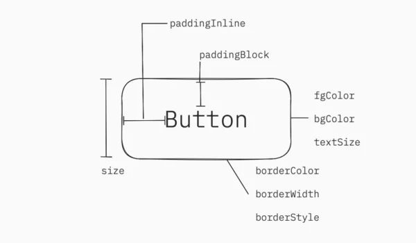 設計語彙的擴展：從視覺樣式到功能語言的系統化