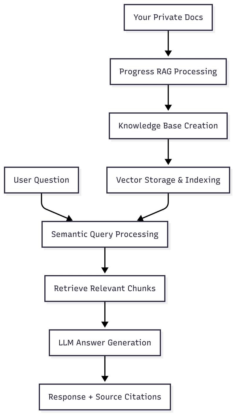 But what is “contextual search” — case study of KENDO-RAG and how it beats Google for private dat...