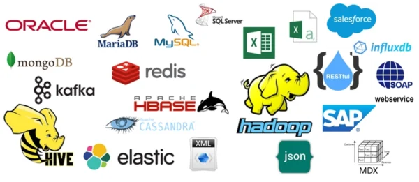 Why ETL 是comes ELT 或 Even LET?