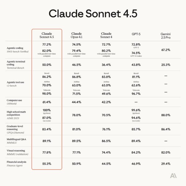 更安全、更強悍：Claude Sonnet 4.5 全面評測