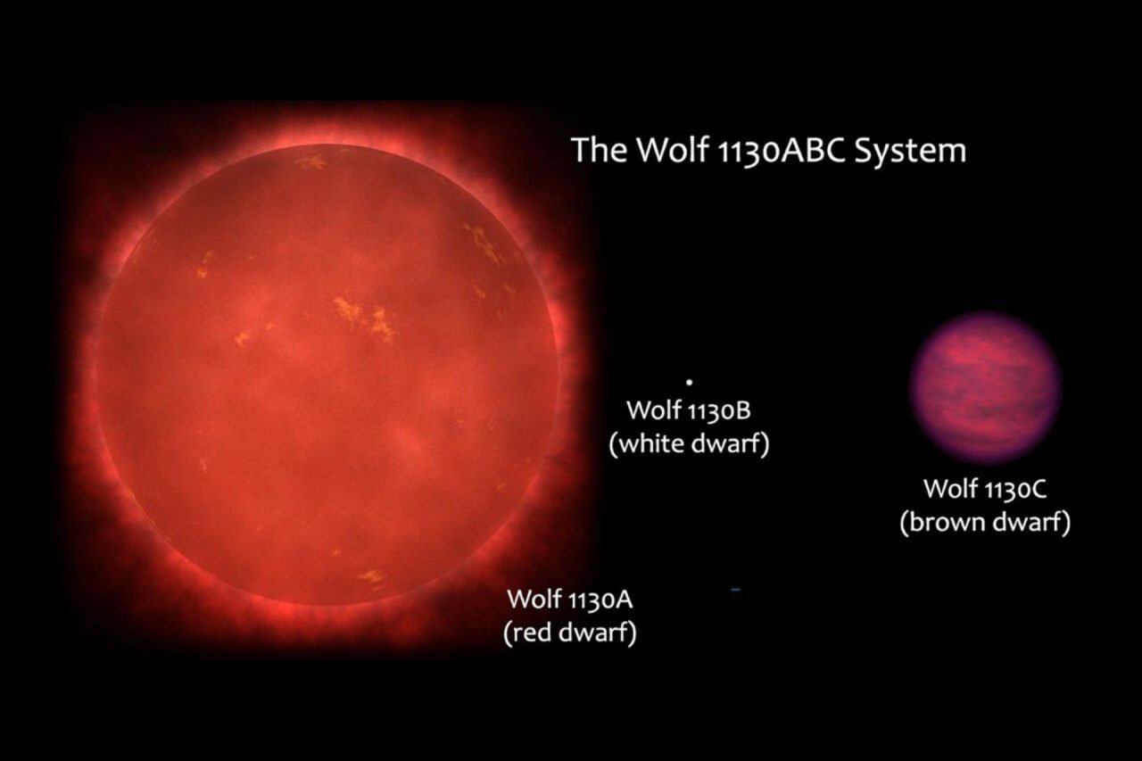 棕矮星上的磷化氫偽跡象:為生命線索敲響警鐘