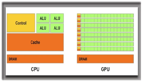圖形晶片如何主宰人工智慧世界的演變