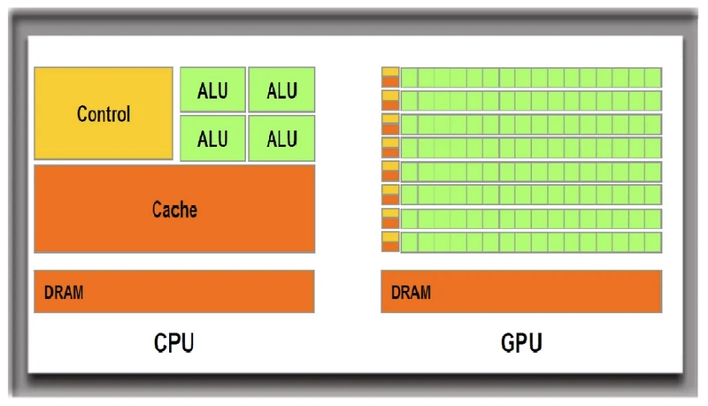 圖形晶片如何主宰人工智慧世界的演變