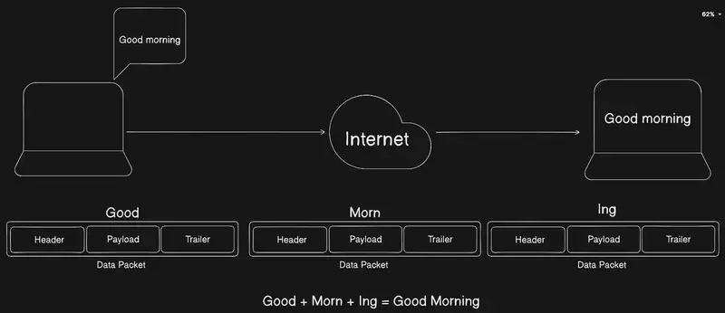 三次握手與可靠通訊的 TCP 機制解析