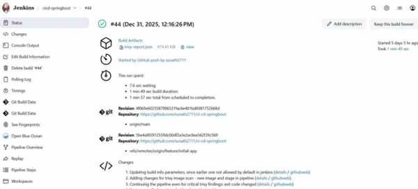 循環自動化的完整端到端 CI/CD 管線：Spring Boot、Jenkins、Kubernetes 與安全掃描的實務之路