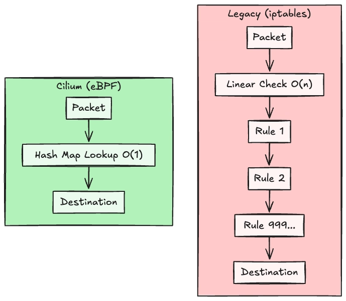 探索 eBPF 的實踐之路：以 Cilium 為入口