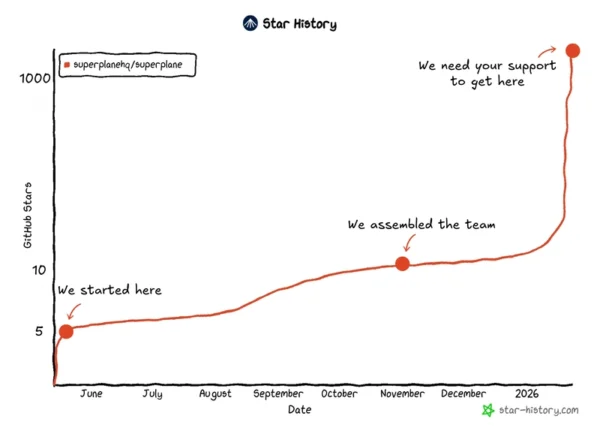 超平面：面向 DevOps 的核心控管平面