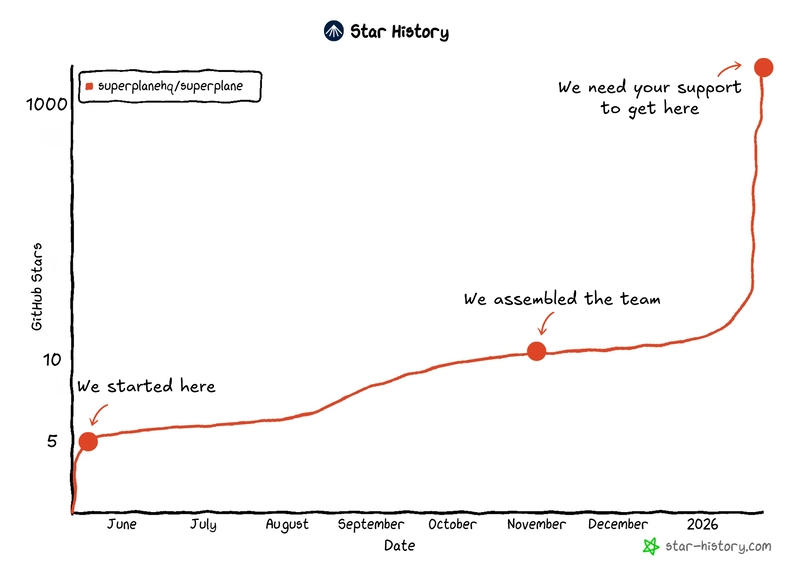 超平面：面向 DevOps 的核心控管平面