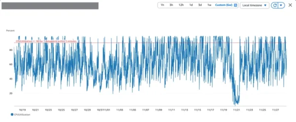 AI 助力的雲端運維新紀元