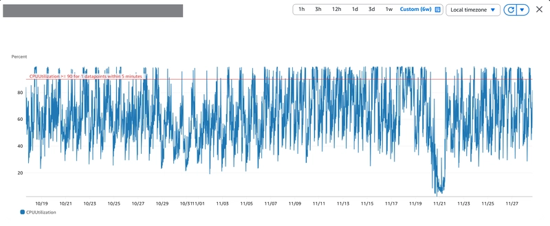 AI 助力的雲端運維新紀元