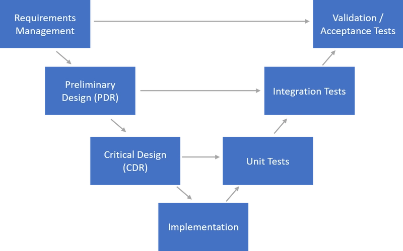 以系統工程到法拉利一級方程式為例:以人工智慧 Nanobana 展示複雜路徑圖的啟示