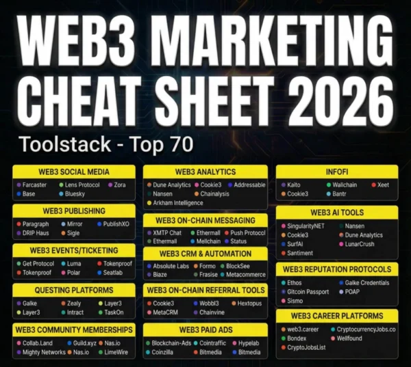Web3 Marketing in 2026: The Stack Builders Actually Use