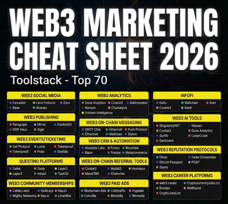 Web3 Marketing in 2026: The Stack Builders Actually Use