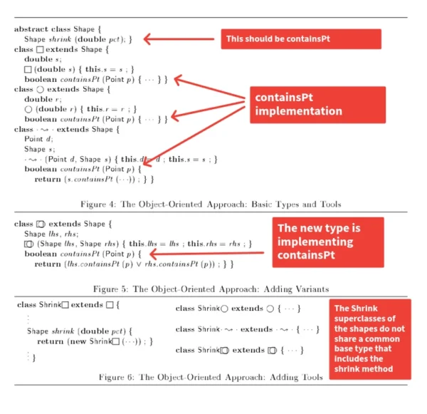 Extensible Visitor Pattern in C#