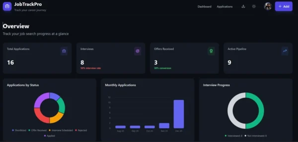 打造以人工智慧驅動的電子郵件入載系統：春春啟動框架與前端結合探索
