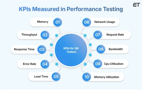 Benchmark Software Testing: How to Know Your App Is Actually Fast