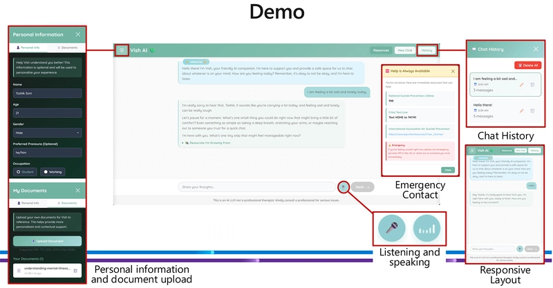 Vish AI: A 24/7 Mental Health Companion Built with GitHub Copilot CLI
