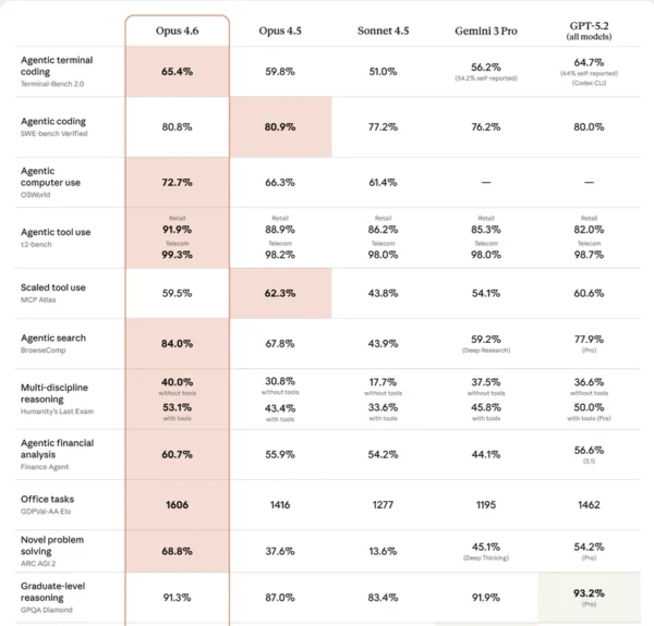 全面入門 Claude Opus 4.6 API：逐步教學與實務要點