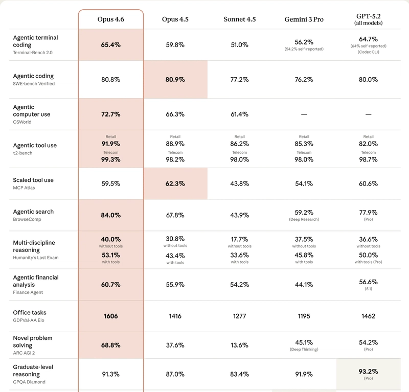 全面入門 Claude Opus 4.6 API：逐步教學與實務要點