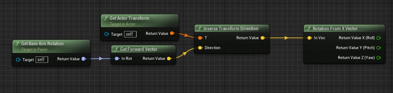 Pitch Replication and Axis Compression in Unreal Engine